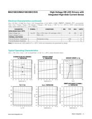 MAX16833AUE/V+TQA datasheet pdf 5 page