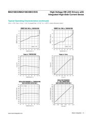 MAX16833AUE/V+TQA datasheet pdf 6 page