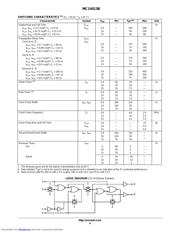 MC14013BDT datasheet pdf 4 page
