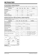 MCP619T-I/ST datasheet pdf 4 page