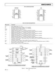 ADM202JNZ datasheet pdf 3 page