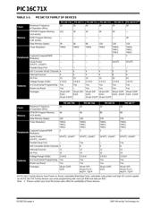 PIC16C71-04/P datasheet pdf 4 page