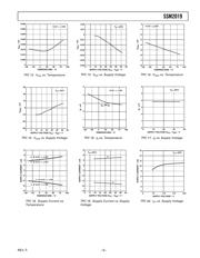 SSM2019BRWZRL datasheet pdf 5 page