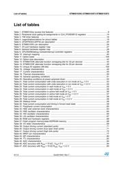 STM8S103K3T6CBOM datasheet pdf 4 page