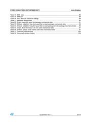 STM8S103K3T6CBOM datasheet pdf 5 page