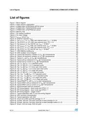 STM8S103K3T6CBOM datasheet pdf 6 page