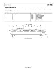 ADF4150BCPZ datasheet pdf 5 page