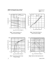 IRF3704ZCSPBF datasheet pdf 4 page