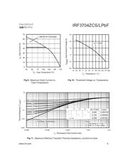 IRF3704ZCSPBF datasheet pdf 5 page
