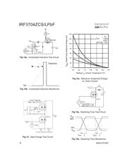 IRF3704ZCSPBF datasheet pdf 6 page