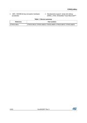 STM32L486RGT7 datasheet pdf 2 page