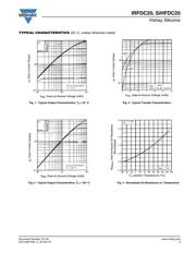 IRFDC20 datasheet pdf 3 page