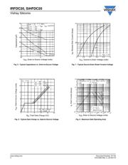 IRFDC20 datasheet pdf 4 page