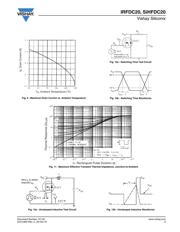 IRFDC20 datasheet pdf 5 page