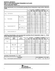 SN74HC74PWT datasheet pdf 4 page