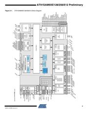 AT91SAM9XE512-QU datasheet pdf 5 page