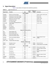 AT91SAM9XE512-QU datasheet pdf 6 page
