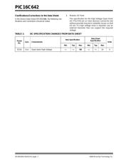 PIC16C642-04/SP datasheet pdf 2 page