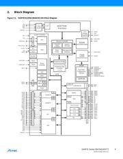 AT91SAM7S256D-MU datasheet pdf 4 page