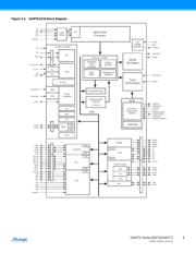 AT91SAM7S256D-MU datasheet pdf 5 page