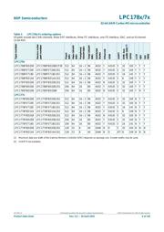 LPC1778FBD144K datasheet pdf 6 page