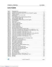 STM8S207C6T3B datasheet pdf 5 page