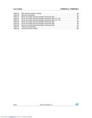 STM8S207C6T3B datasheet pdf 6 page