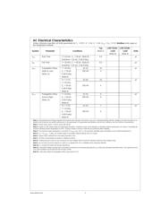LMC7221AIM datasheet pdf 4 page