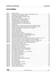 STM32F031K6T7 datasheet pdf 5 page