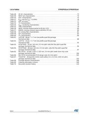 STM32F031K6T7 datasheet pdf 6 page