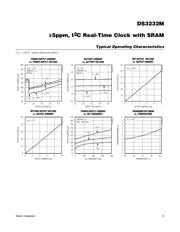 DS3232MEVKIT# datasheet pdf 6 page