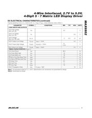 MAX6952EAX+ datasheet pdf 3 page
