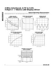 MAX6952EAX+ datasheet pdf 4 page