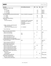 AD9957BSVZ datasheet pdf 6 page