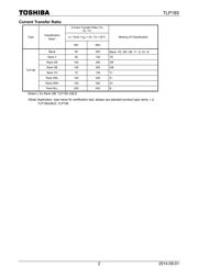 TLP185(GB-TPL,SE(T datasheet pdf 2 page