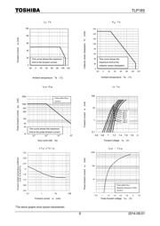 TLP185(GB-TPL,SE(T datasheet pdf 6 page