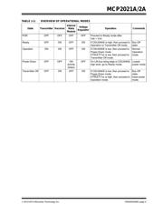 MCP2021A-330E/MD datasheet pdf 5 page