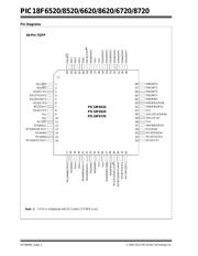 PIC18F6720-I/PT datasheet pdf 2 page