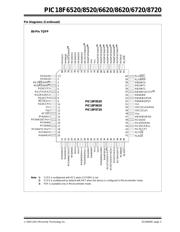 PIC18F6720-I/PT datasheet pdf 3 page