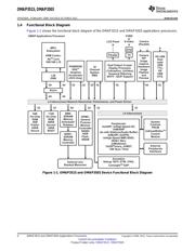 OMAP3503ECUS72 datasheet pdf 4 page