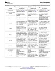 OMAP3503ECUS72 datasheet pdf 5 page