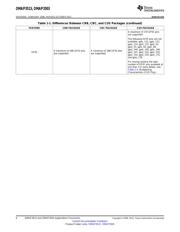 OMAP3503ECUS72 datasheet pdf 6 page