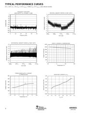 ADS8321EB/2K5 datasheet pdf 4 page
