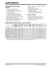 DSPIC30F2010T-20I/SOG datasheet pdf 4 page