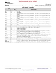 DRV8301QDCAQ1 datasheet pdf 5 page