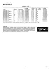 AD5260BRU20 datasheet pdf 4 page