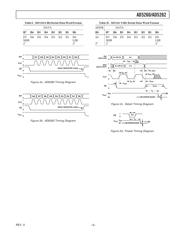 AD5260BRU20 datasheet pdf 5 page