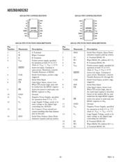 AD5260BRU20 datasheet pdf 6 page