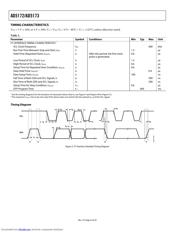 AD5172BRMZ100 datasheet pdf 6 page