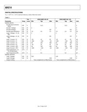 AD9218BST-RL80 datasheet pdf 5 page
